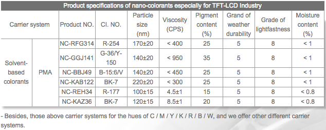 TFT-LCD Industry